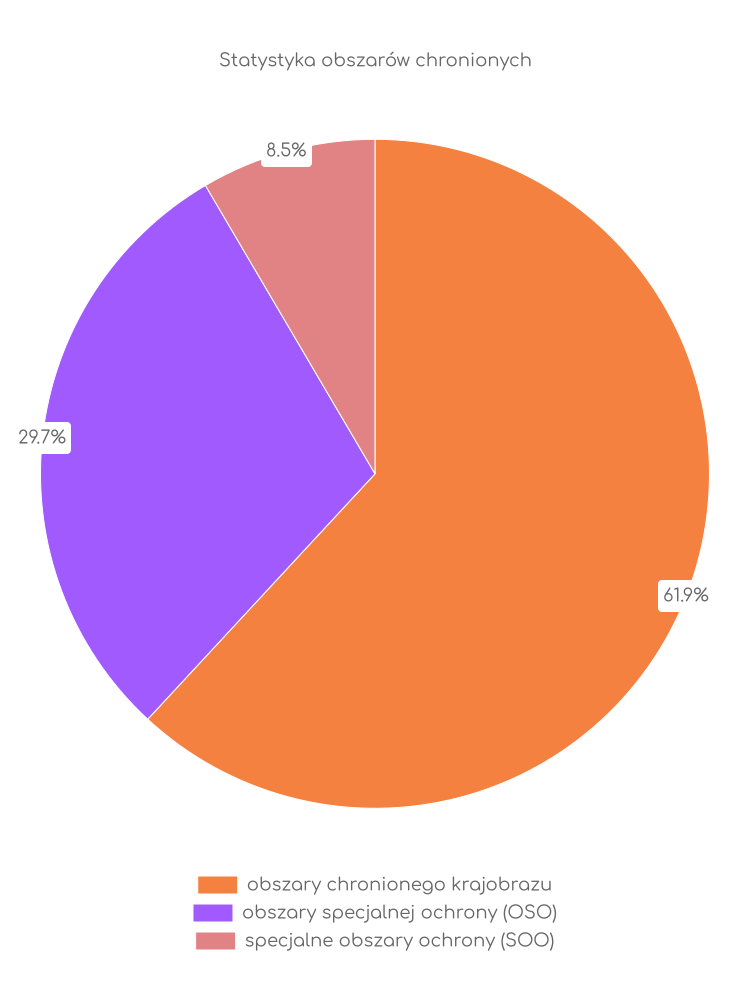 Statystyka obszarów chronionych Janowa